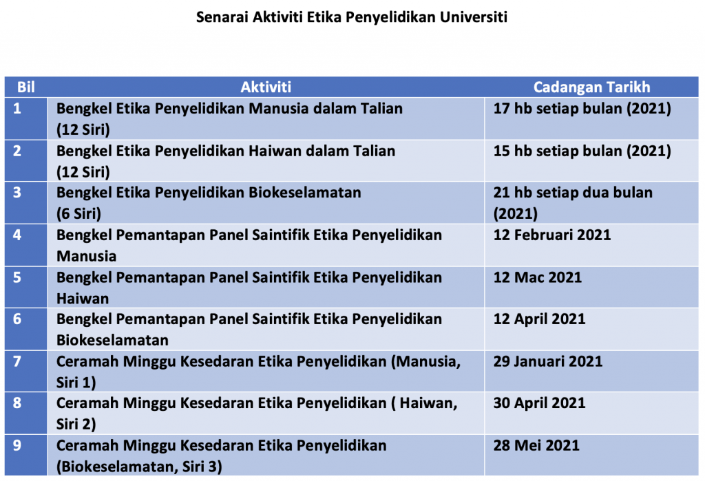 Pengurusan Etika Penyelidikan Upsi Pusat Pengurusan Penyelidikan Dan Inovasi