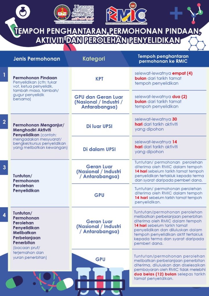 tempoh permohonan pindaan